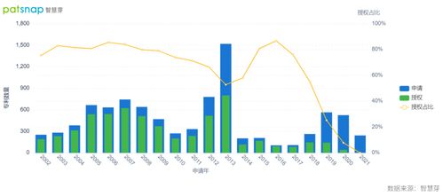 英偉達(dá)轉(zhuǎn)型軟件公司 神經(jīng)網(wǎng)絡(luò)驅(qū)動(dòng)下的專利布局與創(chuàng)新路徑